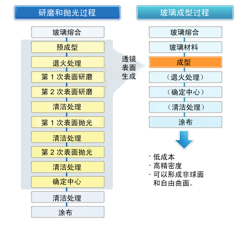 高精度光学玻璃模具冲压机 GMP 系列