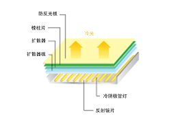 SPU-C 的功能