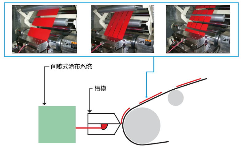 图案涂布技术 image1